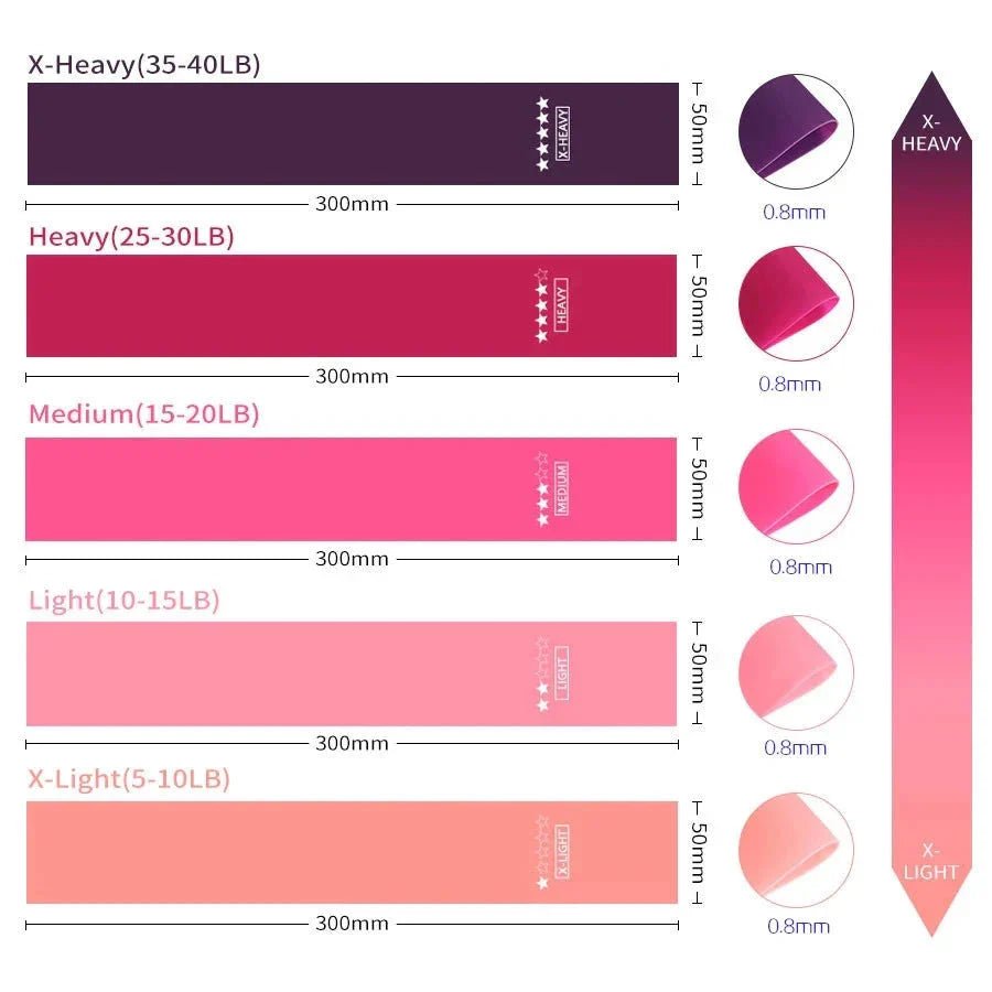 Resistance Bands Set - 5 - Pack for Yoga, Pilates & Strength Training - Core line athletics