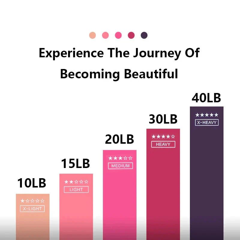 Resistance Bands Set - 5 - Pack for Yoga, Pilates & Strength Training - Core line athletics